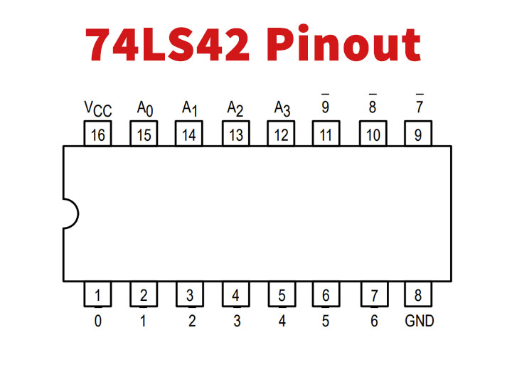 74LS42 BCD to Decimal Decoder - Datasheet Hub