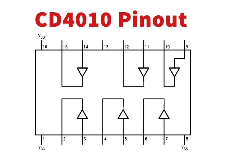 CD4010 CMOS Hex Buffers/Converters - Datasheet Hub