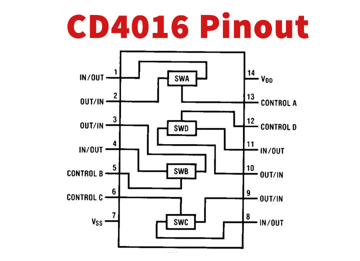 CD4016 Quad Bilateral Switch - Datasheet Hub