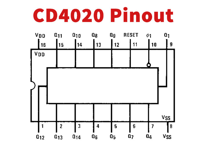 CD4020 14-Stage Binary/Ripple Counter - Datasheet Hub
