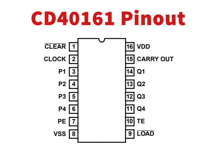 CD40161-Binary counter/asynchronous clear - Datasheet Hub