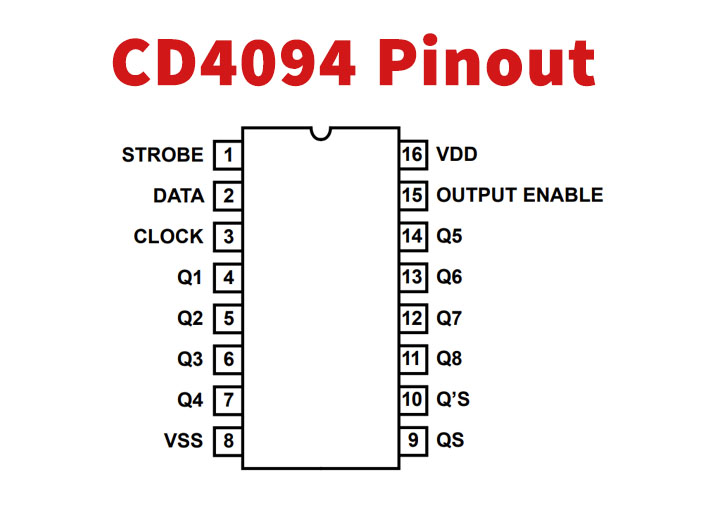 CD4094 8-stage Shift-and-Store Bus Register - Datasheet Hub
