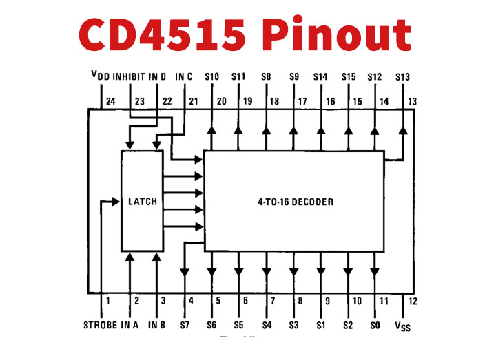 CD4515 4-bit Latch/4-16 Decoder - Datasheet Hub