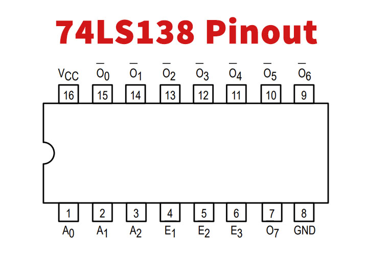 10 PCS SN74LS138N 74LS138 Decoder/Demultiplexer IC – DIP-16 – By Wahkitsing