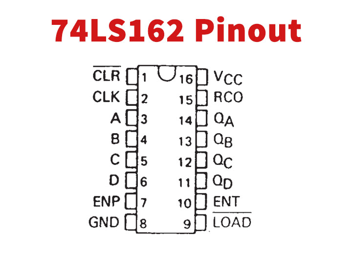 74LS162 BCD Decade Counter - Datasheet Hub