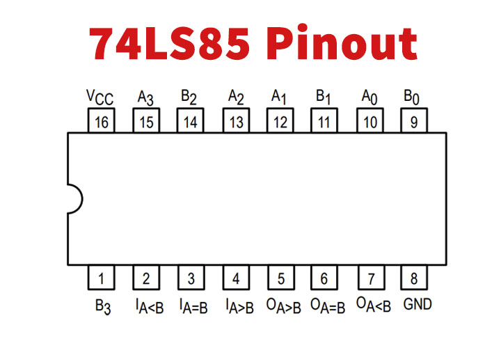 74LS85 4-bit Magnitude Comparator - Datasheet Hub